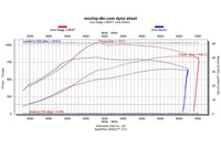 CSF Urus / RSQ8 / Cayenne High-Performance Intercooler System - Raw