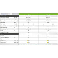 Kranzle K1152TST Professional Pressure Washer